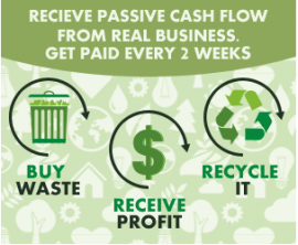 Présentation de Recyclix + Mon avis et Mes reslutat en 5 semaines…